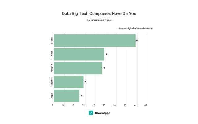 apple-privacy-infografica-stockapps