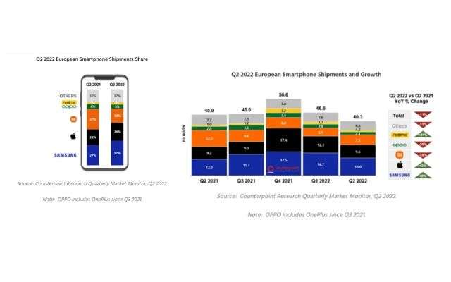 mercato smartphone in Europa