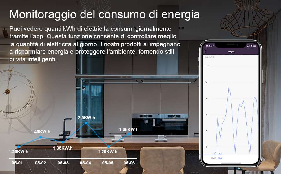 domotica-baleno-4-prese-wifi-praticamente-regalate-consumi