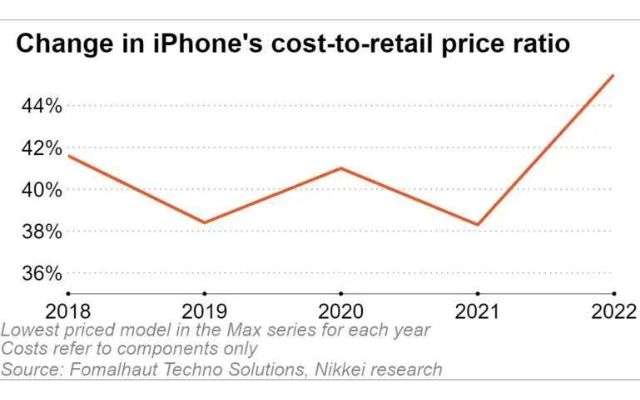 dettagli costi iPhone