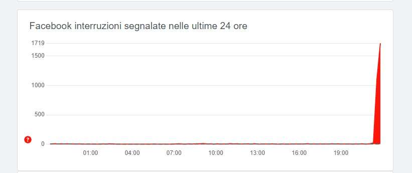 Facebook down 28 ottobre