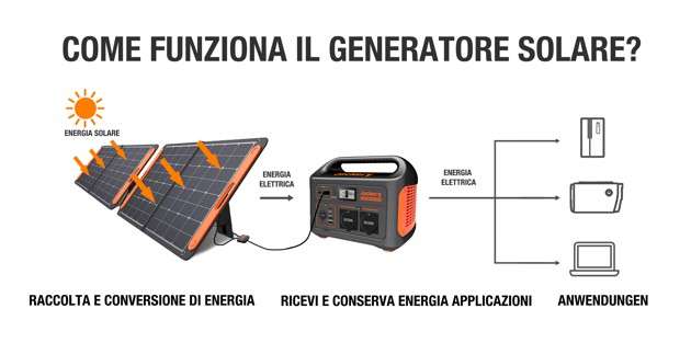 Generatore Solare Jackery