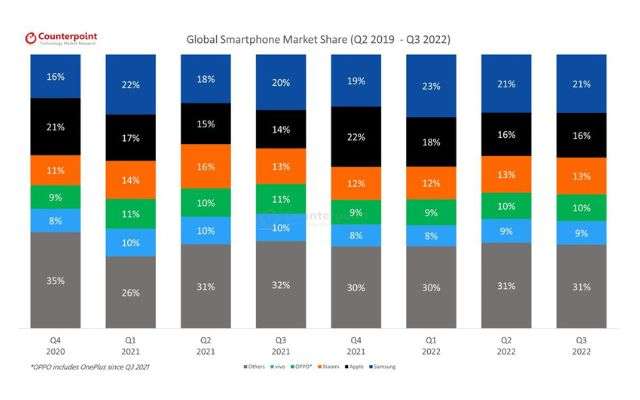 mercato smartphone