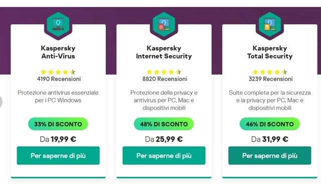 Sconti Kaspersky Natale 2022