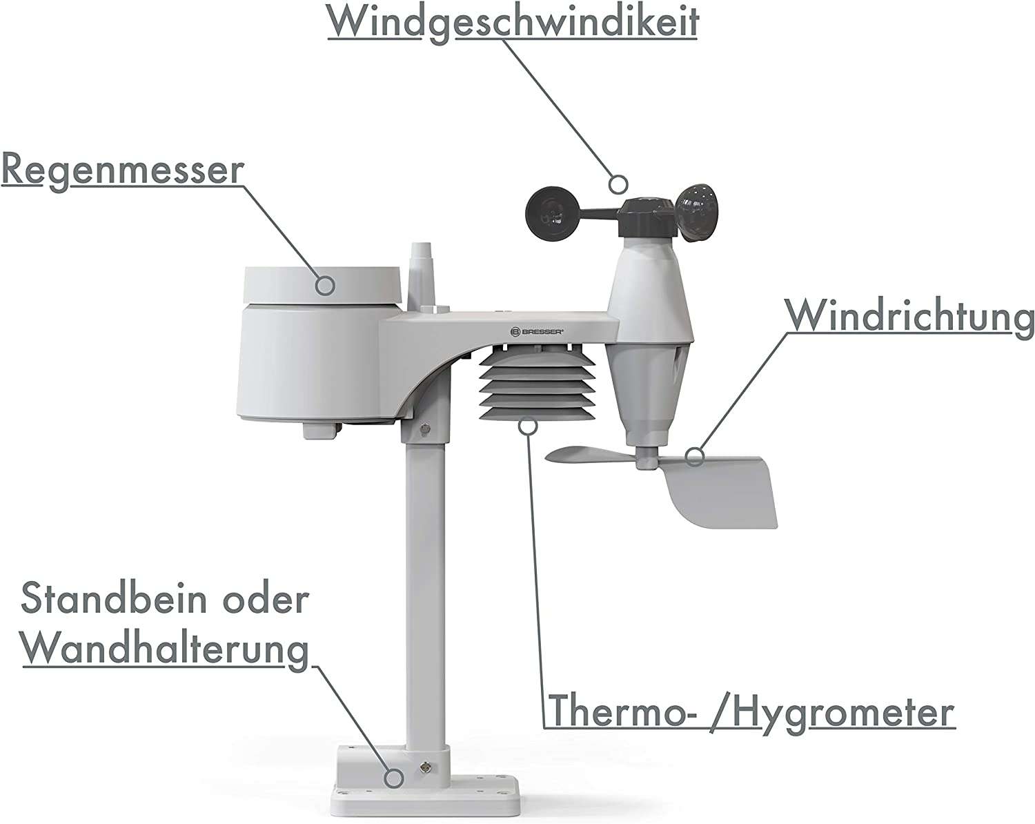 stazione-meteorologica-5-1-prezzaccio-amazon-sensore-esterno