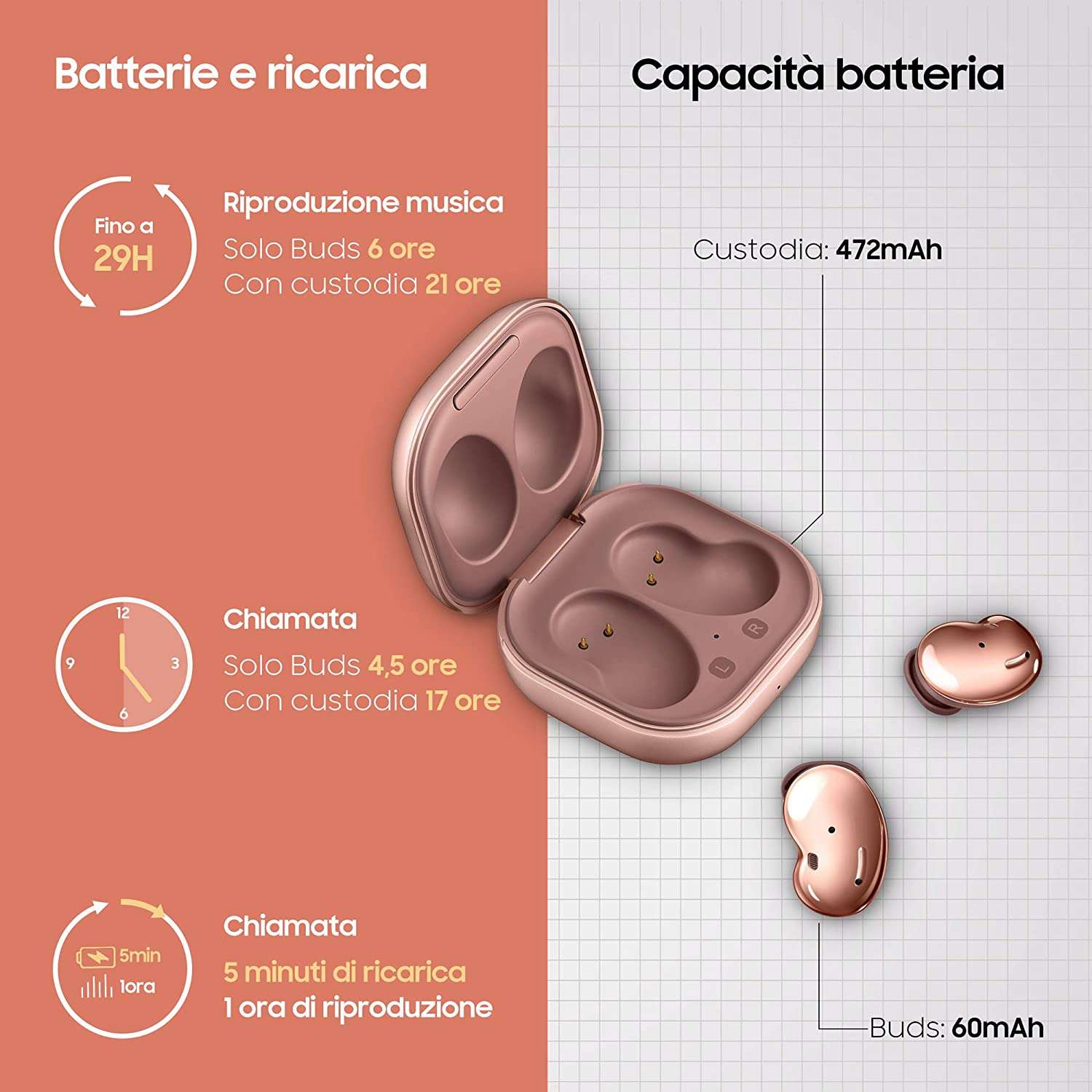 samsung-galaxy-buds-live-54-meno-sono-avere-adesso-autonomia