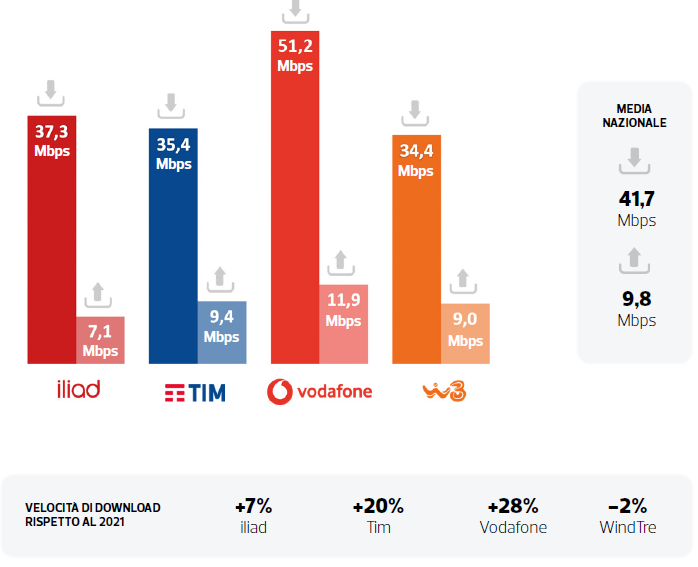 vodafone_velocità