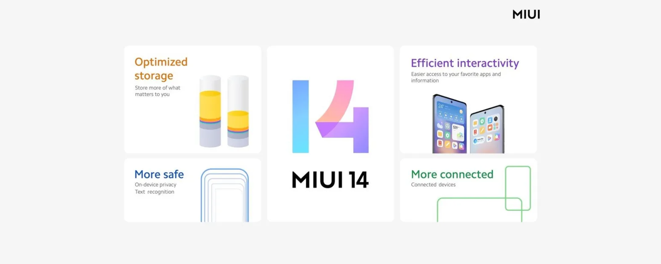 MIUI 14 ufficialmente in arrivo su questi dispositivi Xiaomi, Redmi e Poco