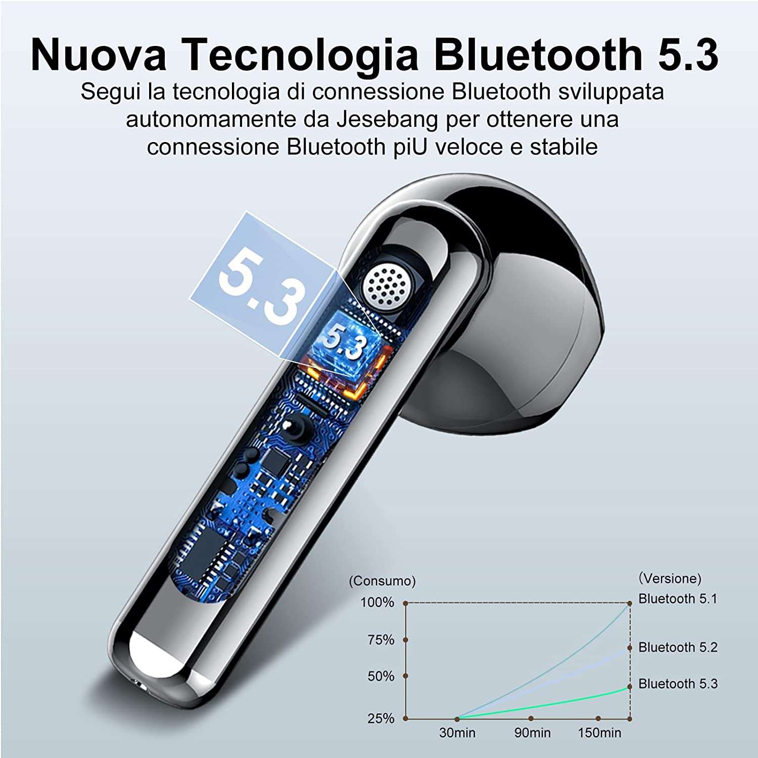 auricolari-bluetooth-19e-solo-amazon-sconto-folli-connessione