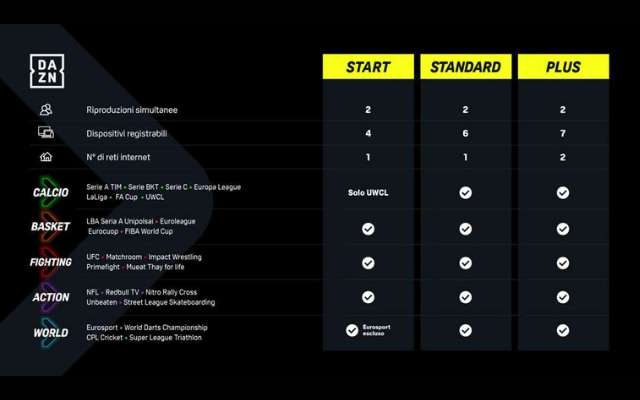 dazn-nuovi-piani-abbonamento