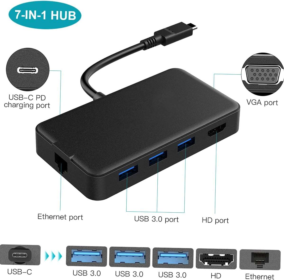 hub-7-in-1-usb-hdmi-vga-lan-meno-di-12e