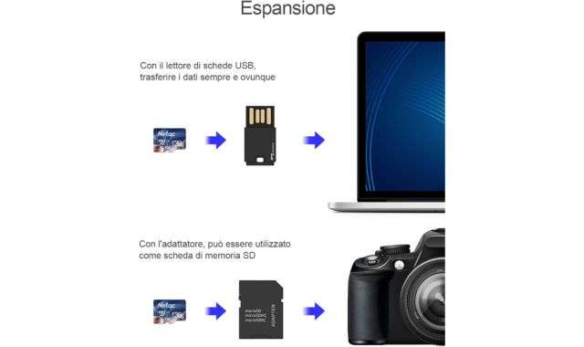 Adattatore microSD