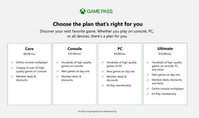 Prezzi Xbox Game Pass