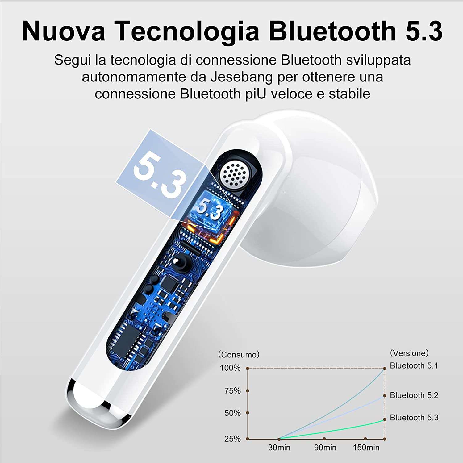 auricolari-bluetooth-soli-20e-sconti-folli-amazon-connessione