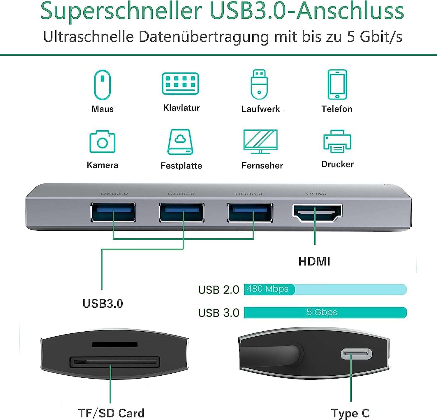 hub-7-in-1-usb-hdmi-scheda-sd-microsd-48-in-meno-ingressi