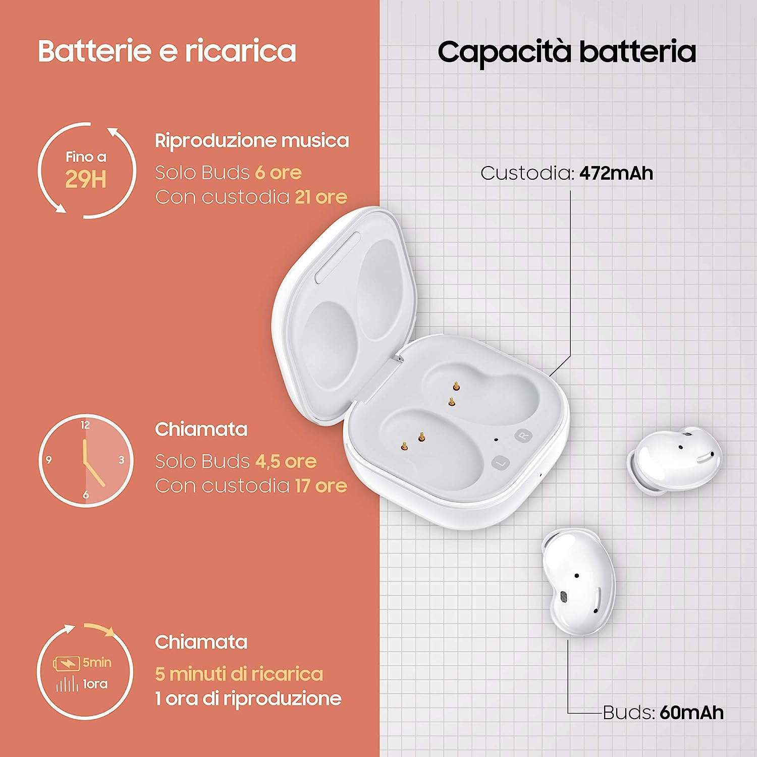 samsung-galaxy-buds-live-sconto-folle-del-59-batteria