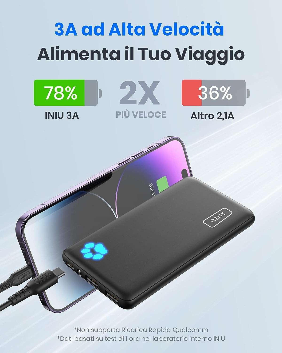 mai-piu-batteria-scarica-con-power-bank-iniu-potentissimo-9e-veloce