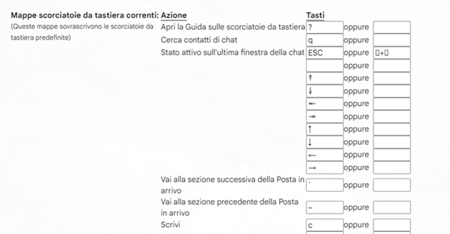 Come personalizzare le scorciatoie di Gmail