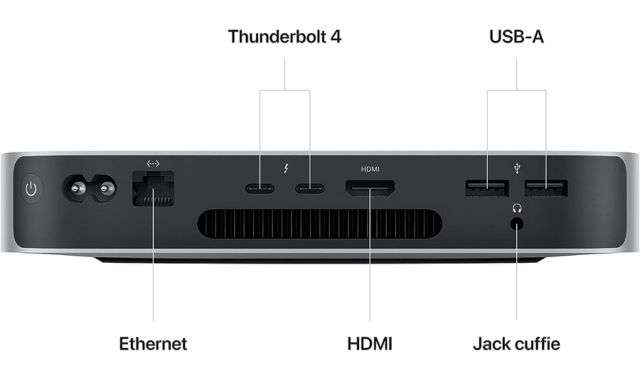 Porte connessione Mac Mini M2