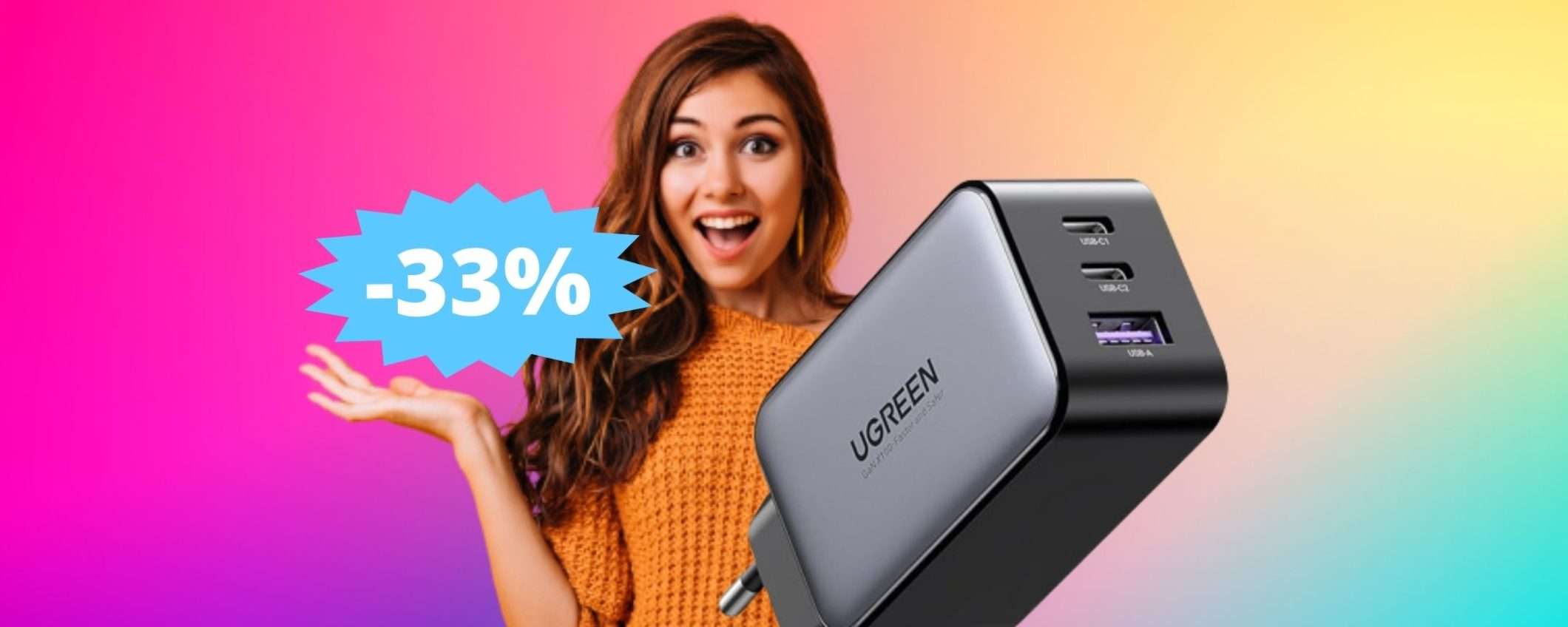 Caricatore USB UGREEN 65W: MEGA sconto su Amazon (-33%)