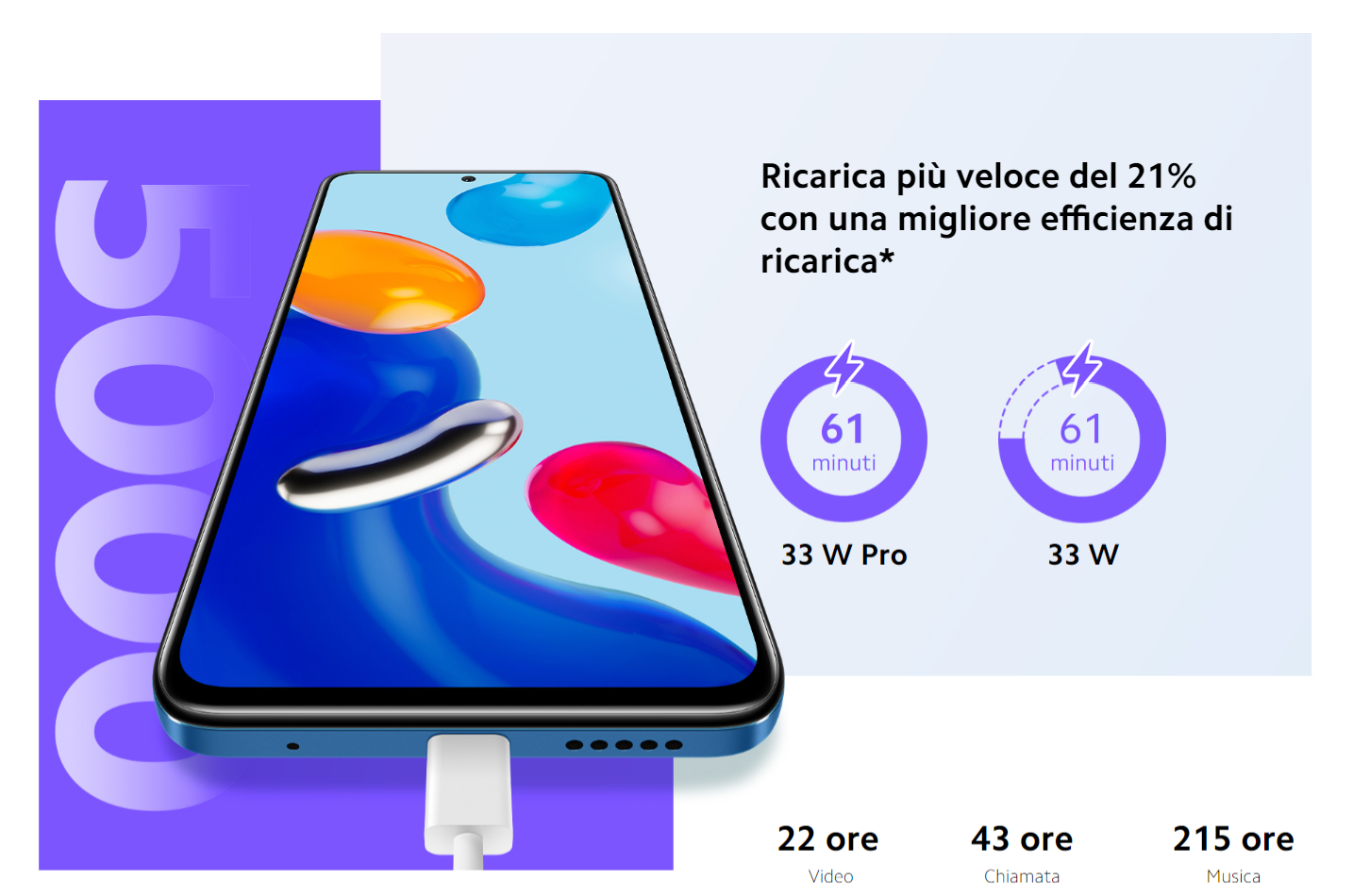 xiaomi-redmi-note-11-prezzo-shock-amazon-42-autonomia