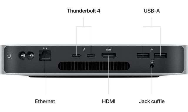 Porte di connessione Mac Mini M2