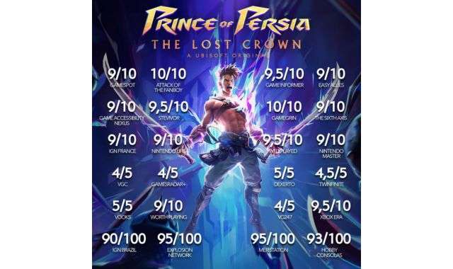 Prince of Persia The Lost Crown voti