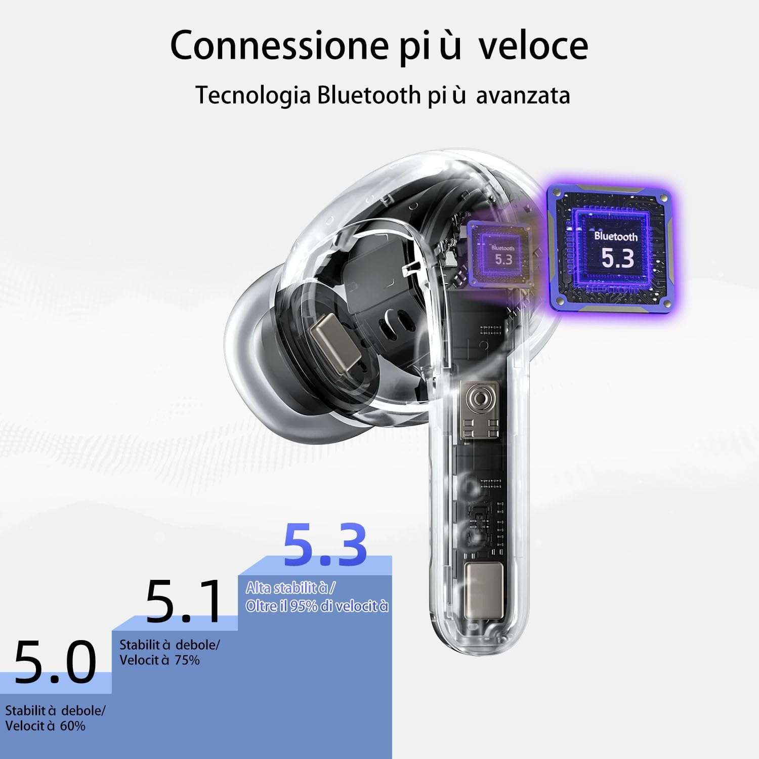 cuffiette-bluetooth-cancellazione-rumore-42h-audio-13e-connessione