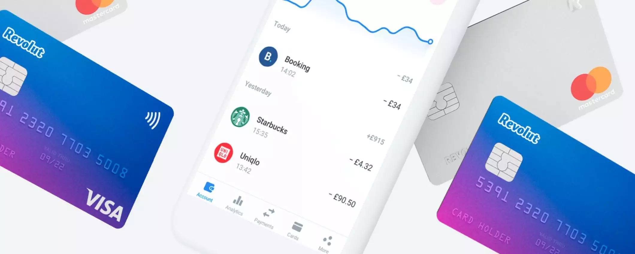 Revolut: le offerte complete di conto che nessun altro offre