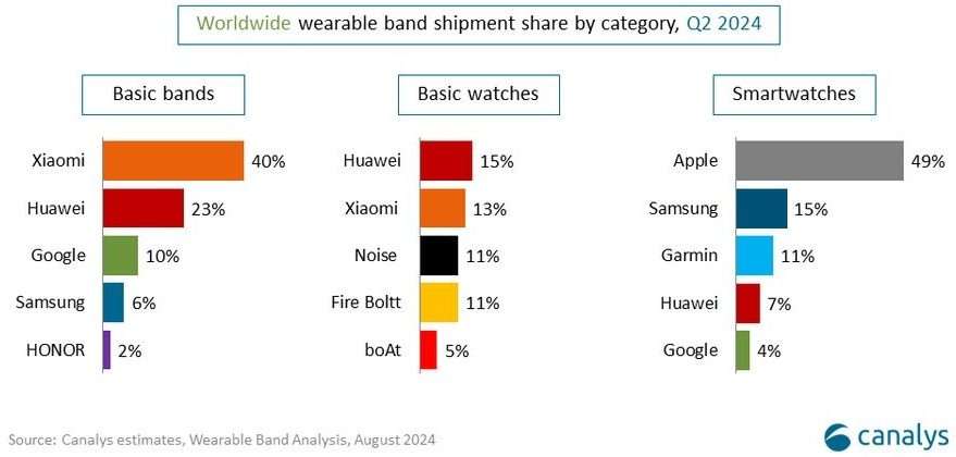 smartwatch_apple_samsung