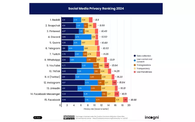 privacy-social-network-incogni