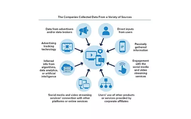 social-media-rapporto-ftc