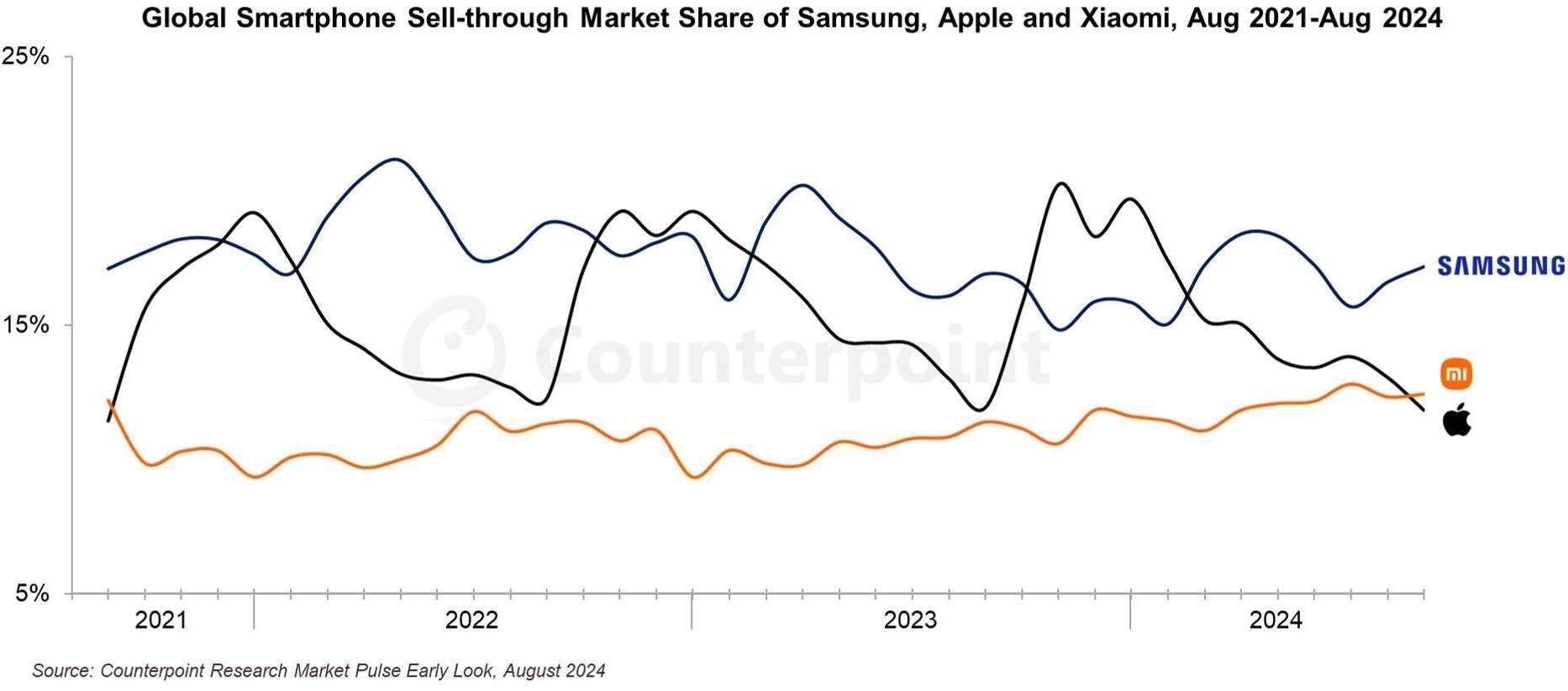 xiaomi_supera_apple