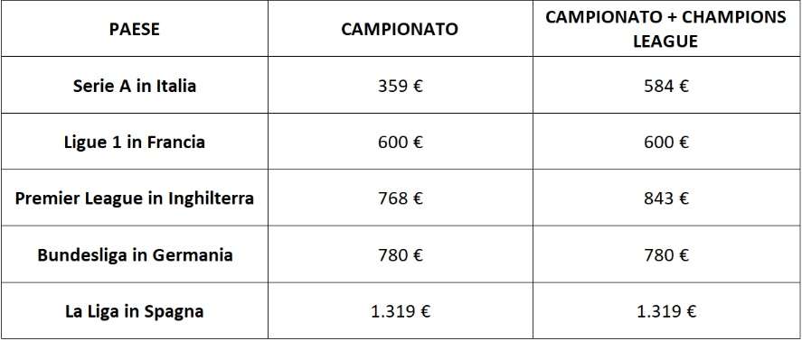 calcio_serie_a_italia_prezzo