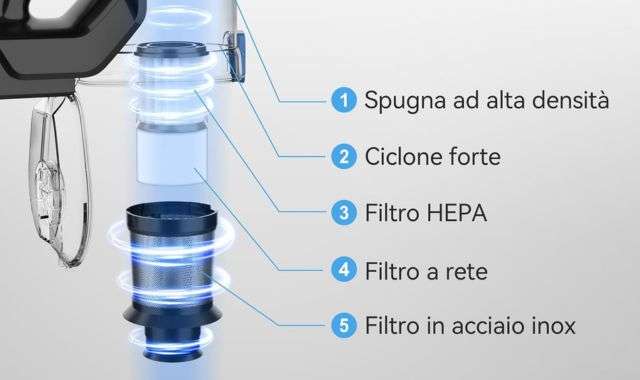 Filtri aspirapolvere senza fili