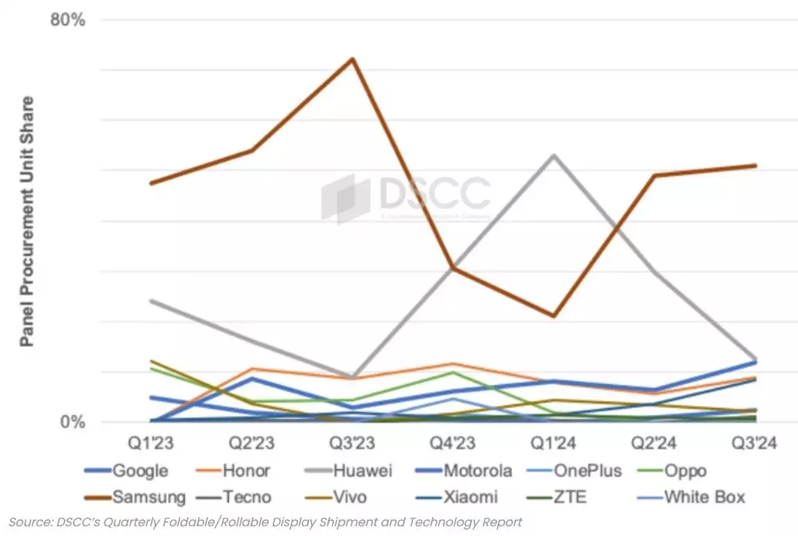 mercato_smartphone_pieghevoli_iphone