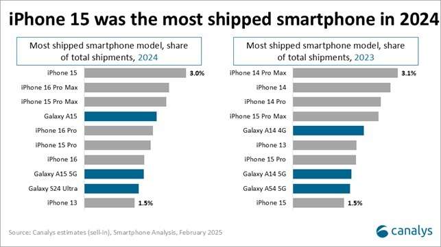 samsung_galaxy_s24_ultra_top_10