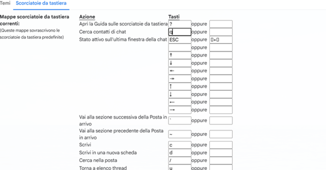 Scorciatoie da tastiera: velocizzare l’uso di Gmail