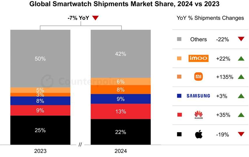 mercato_smartwatch_apple_samsung