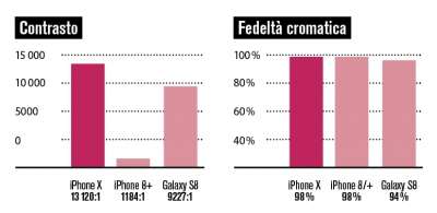 02 - contrasto e fedeltà cromatica display