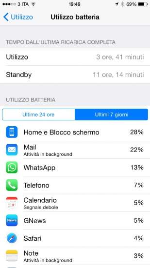 Statistiche uso batteria