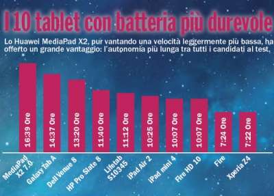 Tablet YESTEL da 10 Android 11: oggi con sconto imperdibile ()