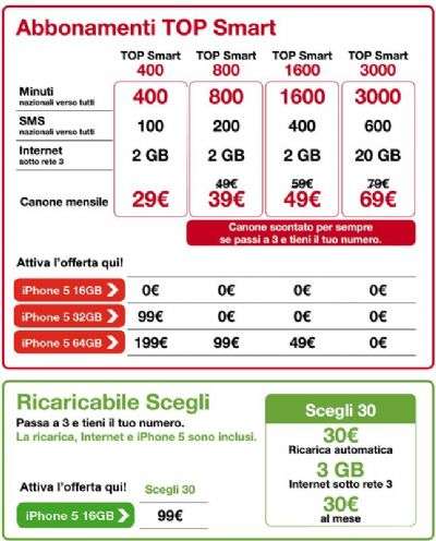 3 Italia iPhone 5