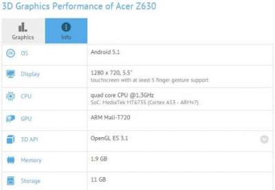 Acer Liquid Z630 su GFXBench