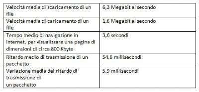 AGCOM dati Ott 13