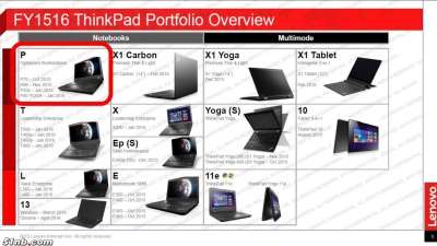 Alcuni dei futuri laptop e tablet di Lenovo