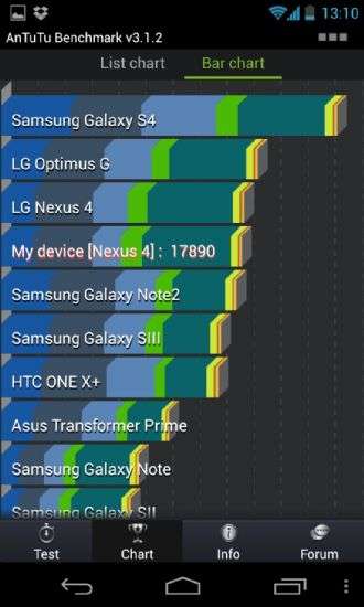 AnTuTu Galaxy SIV