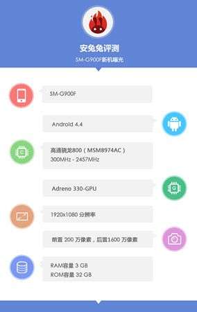 AnTuTu SM-G900F