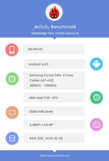 AnTuTu benchmark