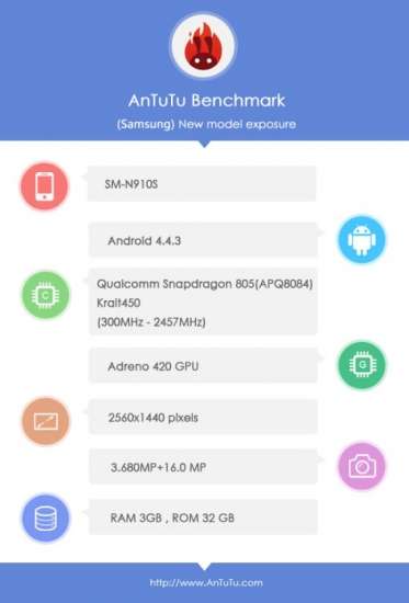 AnTuTu benchmark